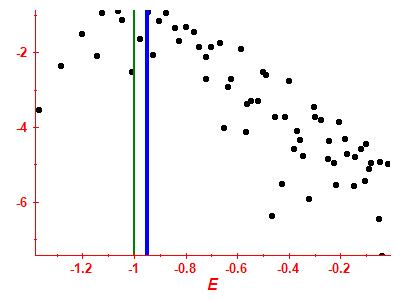 Strength function log